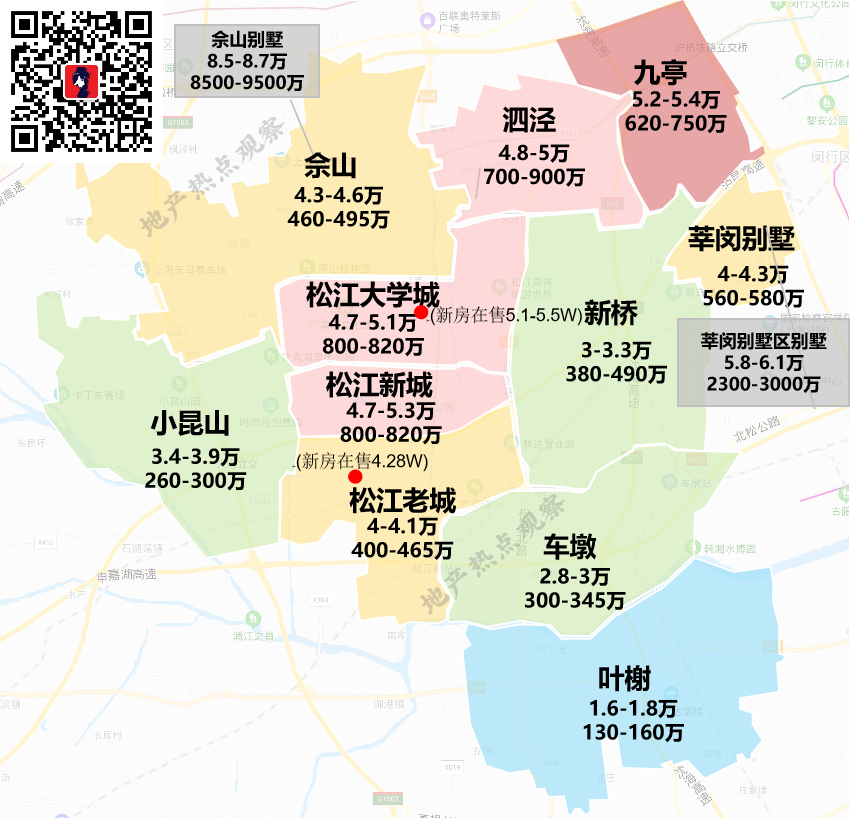 上海购房鄙视链地图来了你家在鄙视链顶端吗
