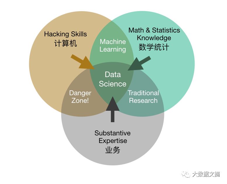 教育部最新：283所高校获批数据科学与大数据专业（附完整名单+公益计划）