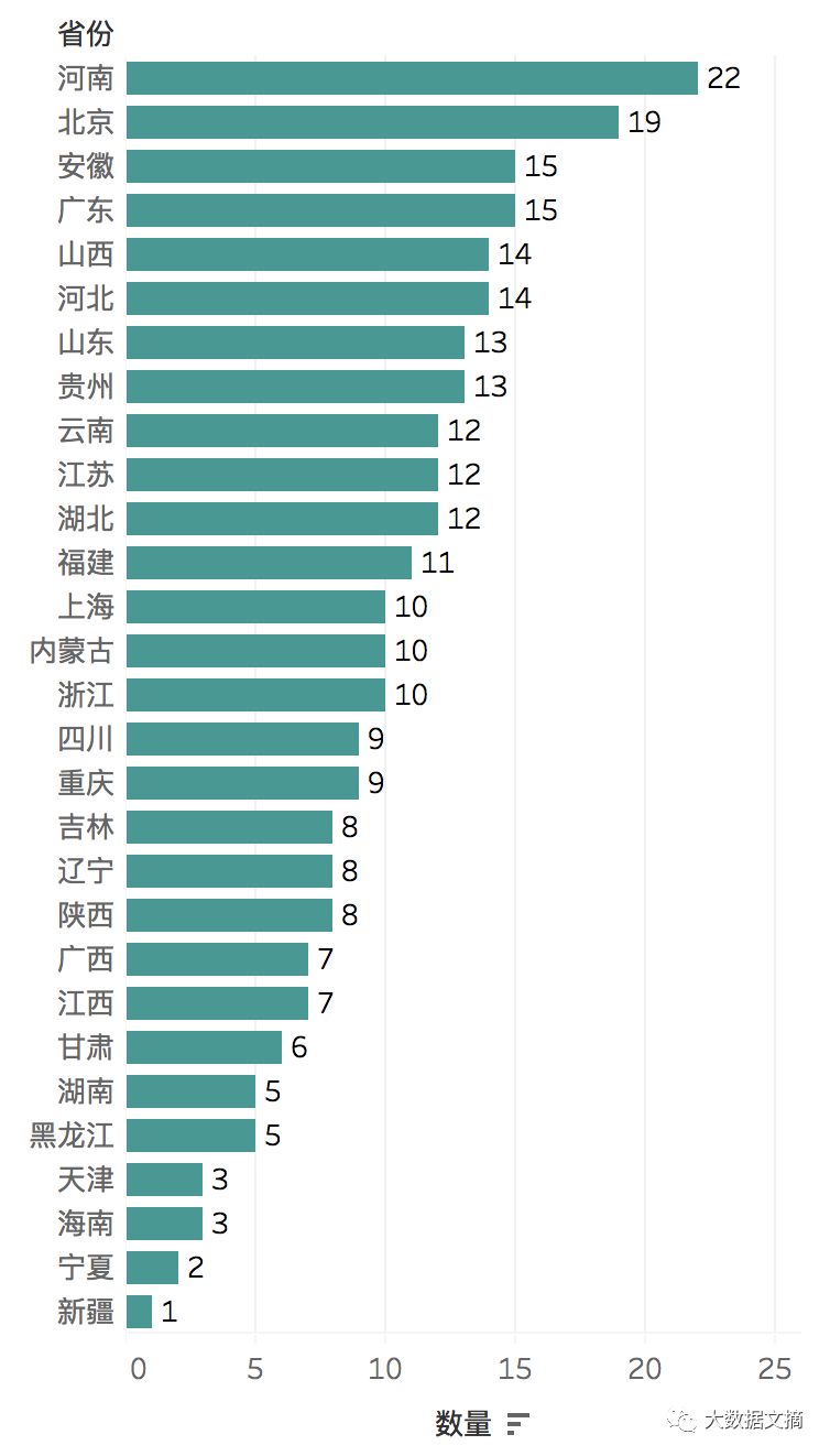 教育部最新：283所高校获批数据科学与大数据专业（附完整名单+公益计划）
