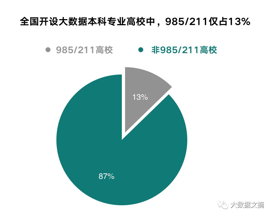 教育部最新：283所高校获批数据科学与大数据专业（附完整名单+公益计划）