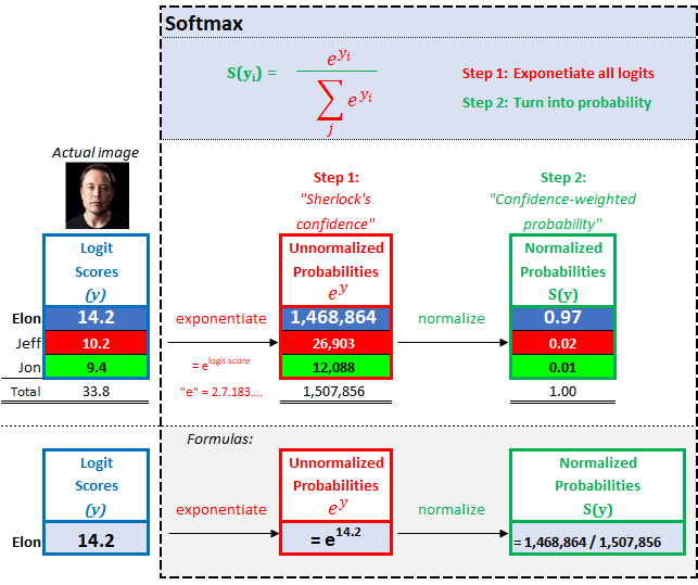 独热编码_独热编码_独热编码