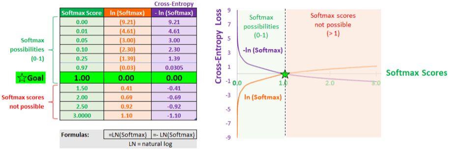 独热编码_独热编码_独热编码