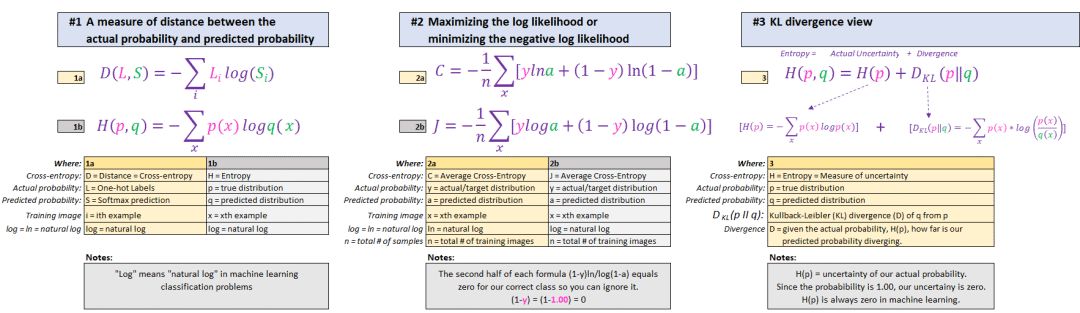 独热编码_独热编码_独热编码