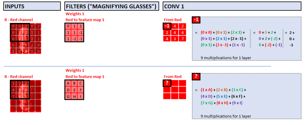 独热编码_独热编码_独热编码