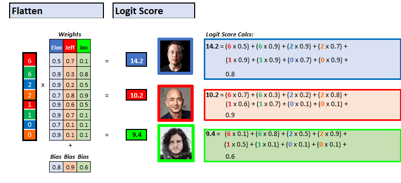 独热编码_独热编码_独热编码