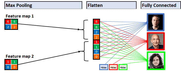 独热编码_独热编码_独热编码