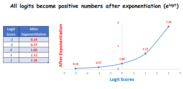 独热编码_独热编码_独热编码