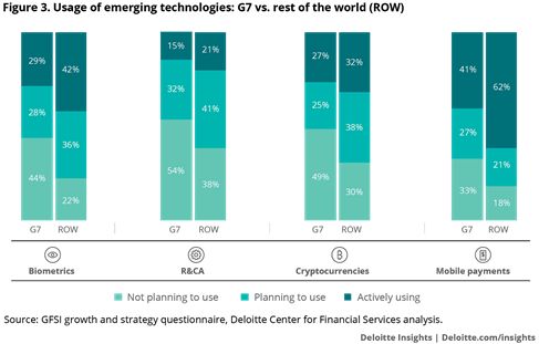 為什麼說Python是Fintech與金融變革的秘密武器