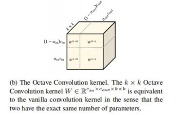 比CNN表現更好，CV領域全新卷積操作OctConv厲害在哪裡？
