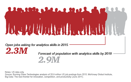 被挤爆的数据科学行业！五年前“最性感的职业”怎么了？
