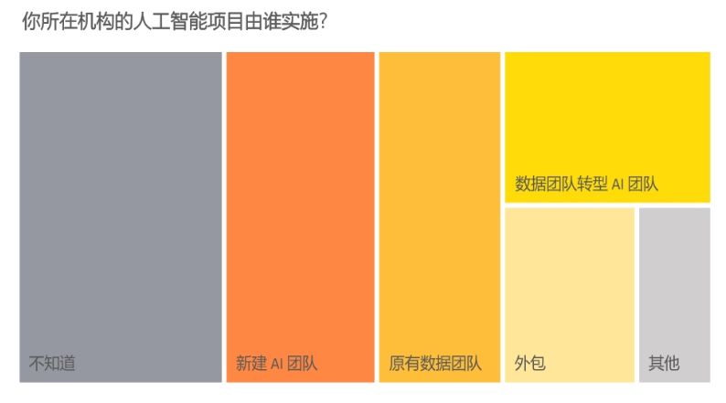 野蠻資料時代，企業和從業者如何應對變革焦慮？