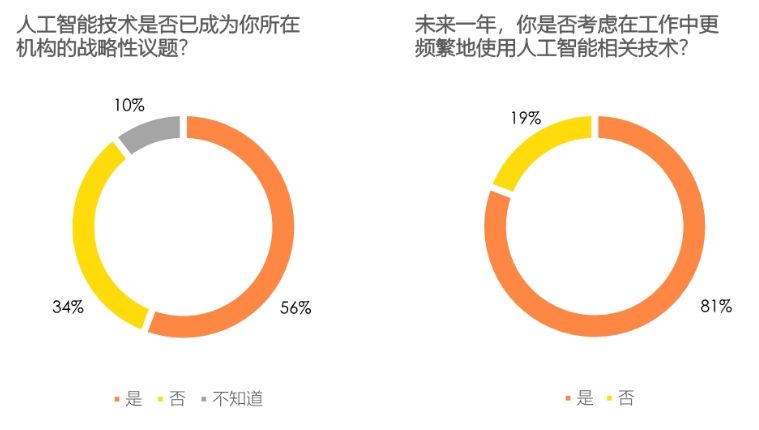 野蠻資料時代，企業和從業者如何應對變革焦慮？