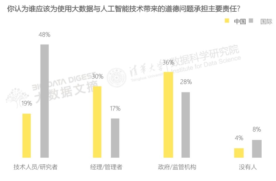 野蠻資料時代，企業和從業者如何應對變革焦慮？