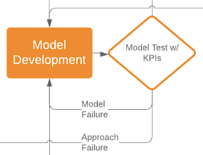 初创公司数据科学项目全流程指南，一位资深数据科学家的经验谈
