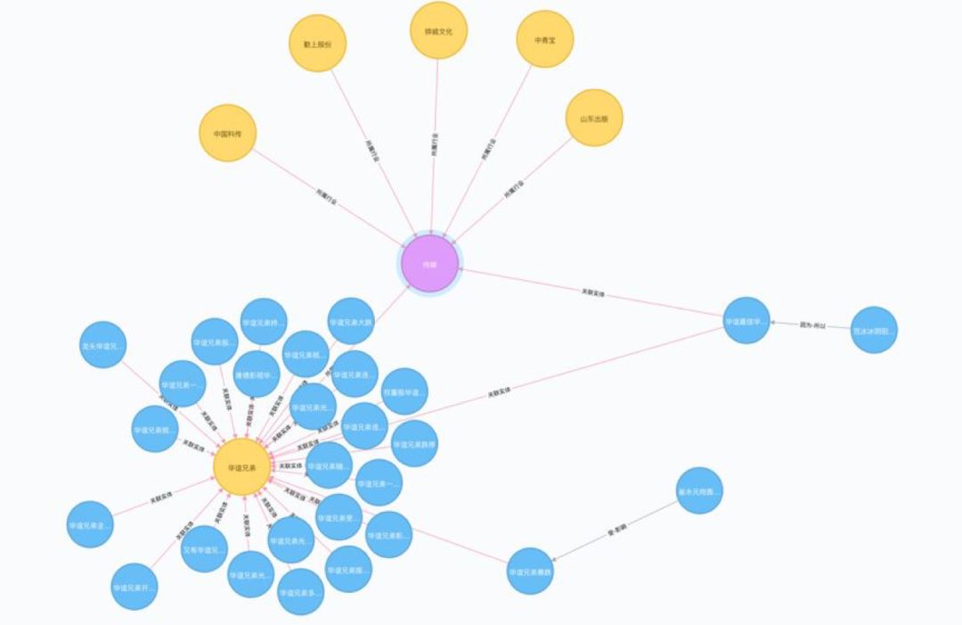 事理图谱下一代知识图谱