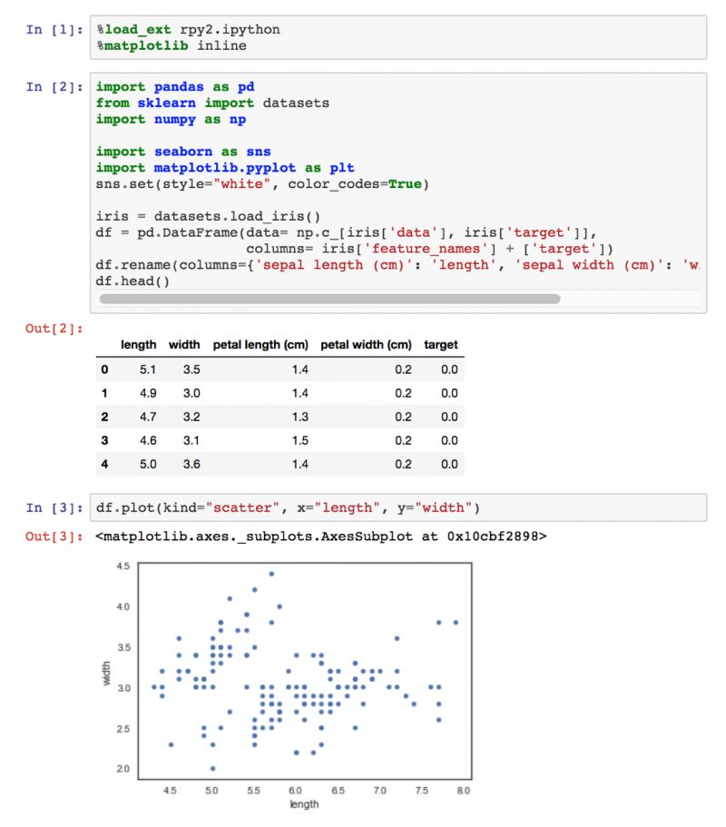 資料科學大Battle，你站Python還是R