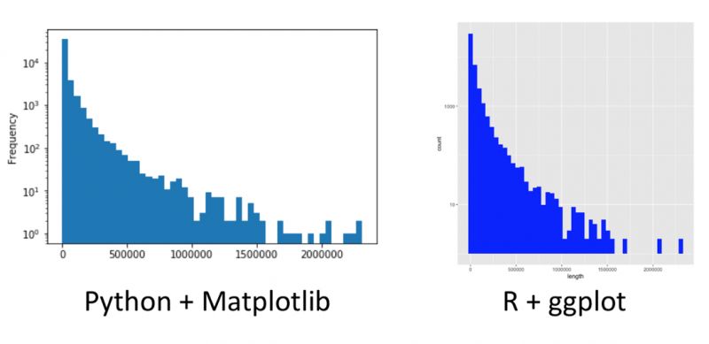 資料科學大Battle，你站Python還是R