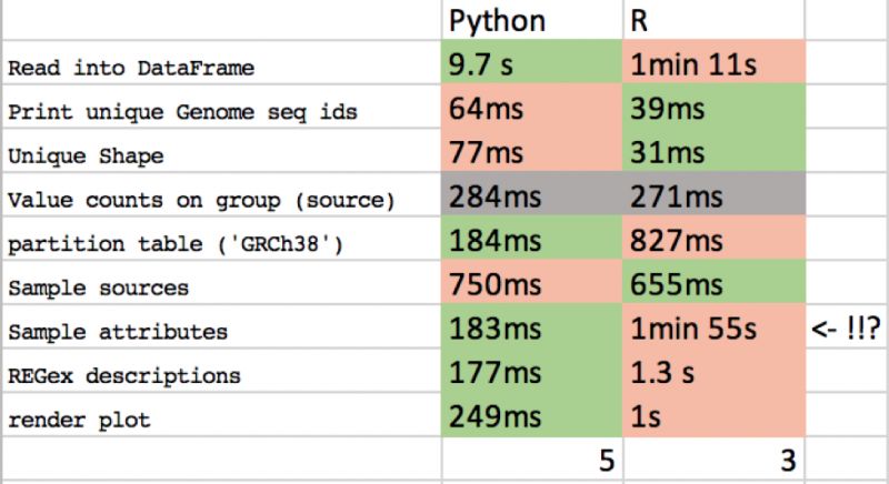 資料科學大Battle，你站Python還是R