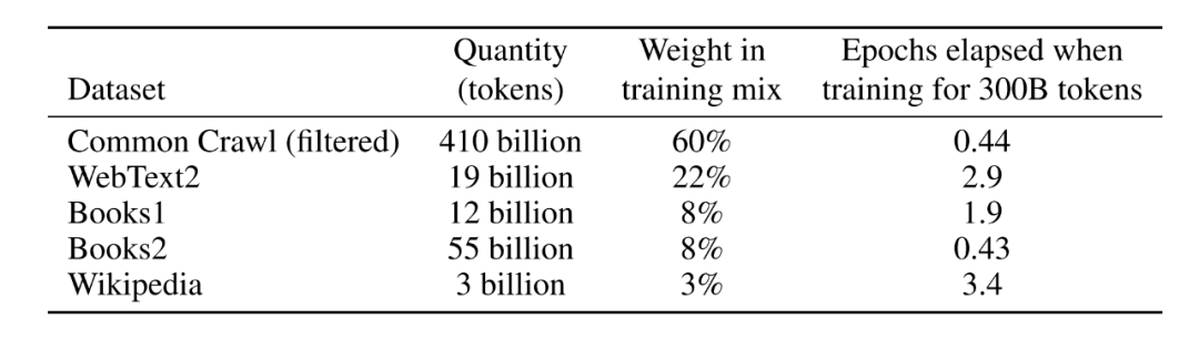 包含近 20 萬本圖書，OpenAI 級別的訓練資料集上線