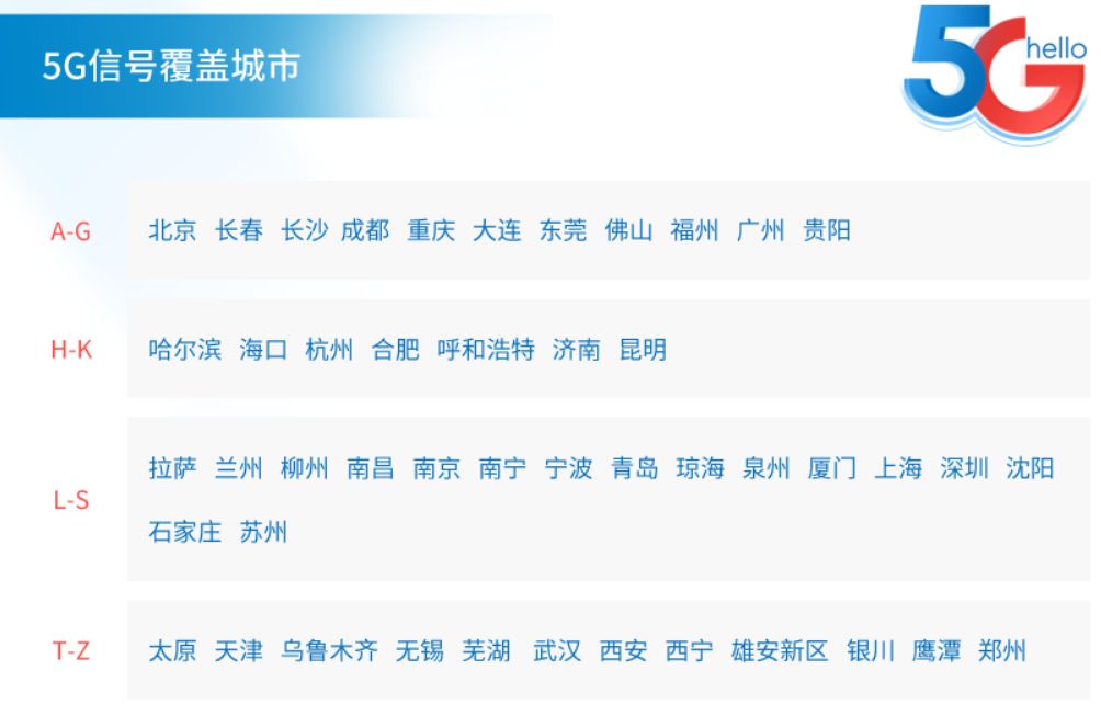 中國進入5G普及時代！三大運營商5G套餐正式公佈，每月128起，聯通最壕套餐599