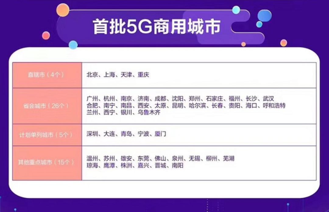 中國進入5G普及時代！三大運營商5G套餐正式公佈，每月128起，聯通最壕套餐599