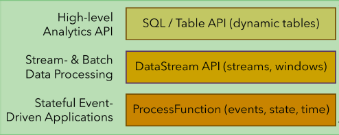 手把手 | 一文读懂Apache Flink技术