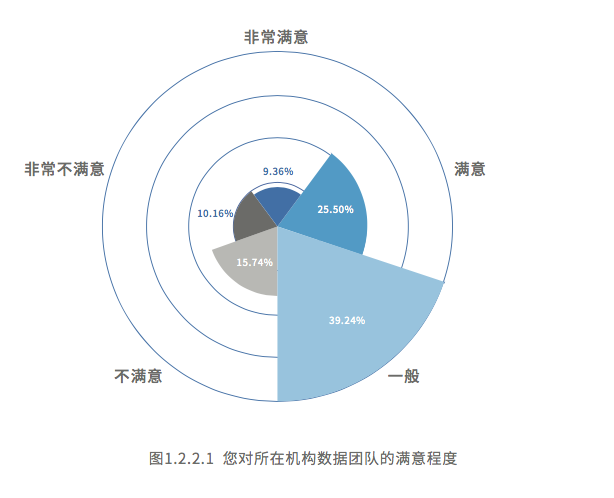 資料團隊該為公司的AI轉型負責嗎？花五分鐘時間換個答案