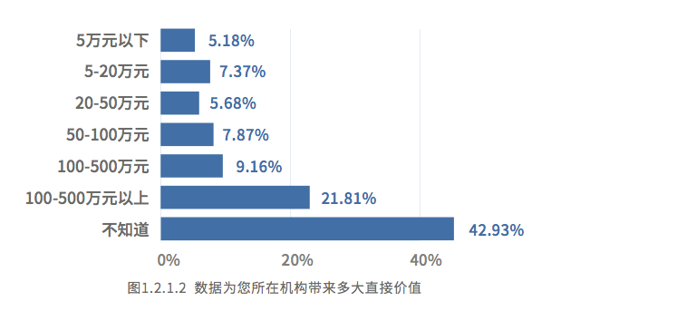 資料團隊該為公司的AI轉型負責嗎？花五分鐘時間換個答案