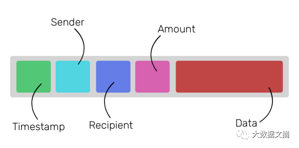 以太坊是什么鬼？！媲美比特币的加密币大揭秘
