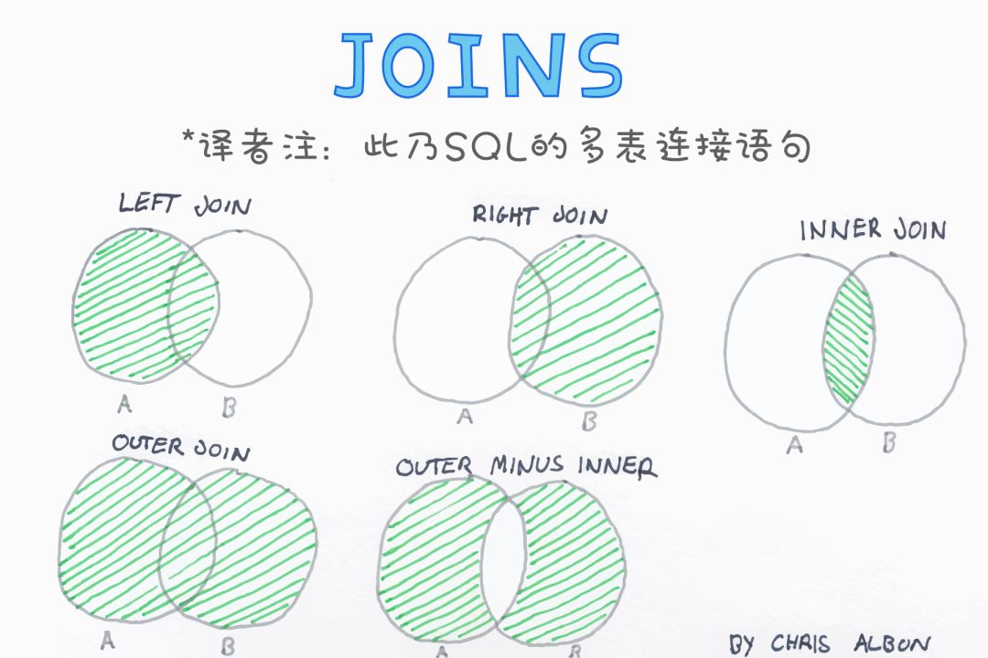 去中心化的Web 3.0是什么来头？互联网巨头们颤抖吧……