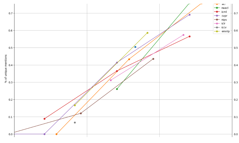 640?wx_fmt=png&tp=webp&wxfrom=5&wx_lazy=1&wx_co=1