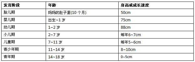 什么是血球仪小孩身高，男孩跟女孩的黄金期是什么时候？千万别粗心错过和不在意_https://www.jmylbn.com_新闻资讯_第6张