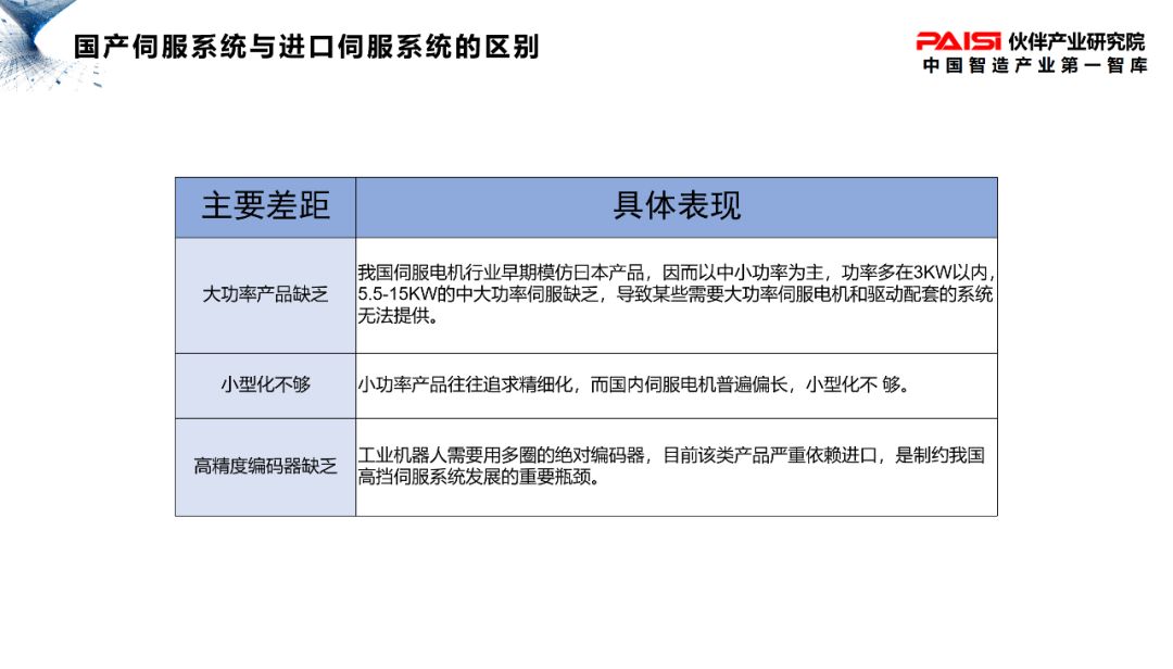 機器人核心零部件——伺服電機的圖7