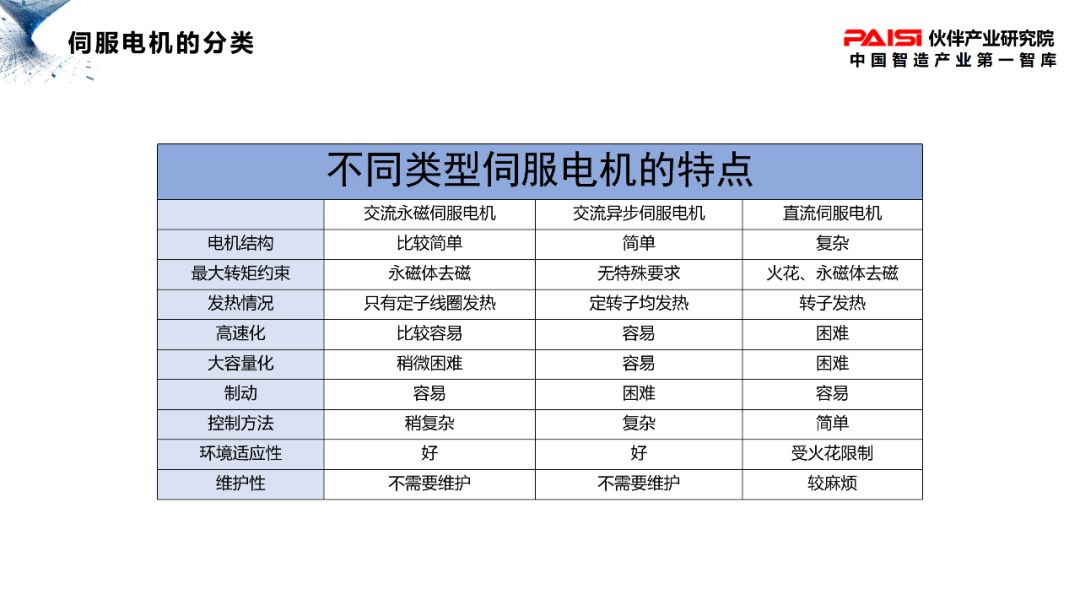 機器人核心零部件——伺服電機的圖6