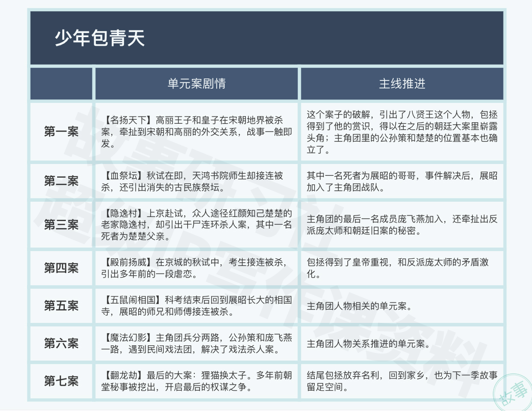 小说大纲模板思维导图_大纲笔记和思维导图_大纲模板图片