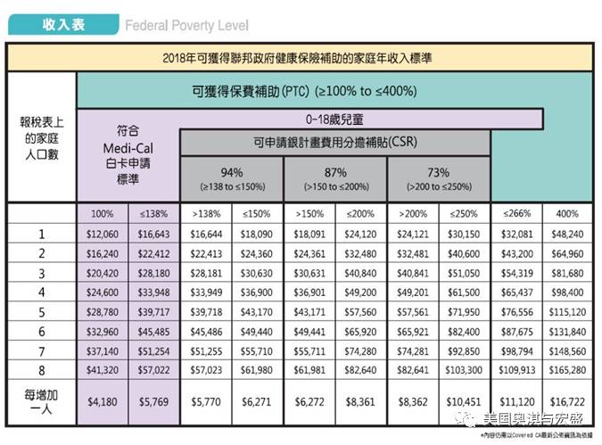 18年美国医疗保险最新攻略 加州版 健康顾问 Enewstree Com Powered By Discuz