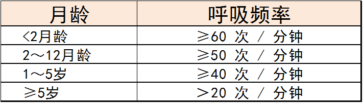 冬季儿童肺炎高发，这些预防手段越早学会越好！