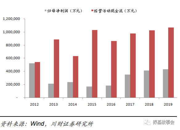 公募老将澳博注册网站平台34亿重仓紫金矿业赚大了? 公募老将澳博注册网站平台34亿重仓紫金矿业赚大了?