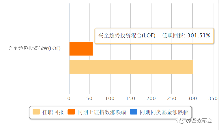 公募老将澳博注册网站平台34亿重仓紫金矿业赚大了? 公募老将澳博注册网站平台34亿重仓紫金矿业赚大了?