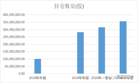 公募老将澳博注册网站平台34亿重仓紫金矿业赚大了? 公募老将澳博注册网站平台34亿重仓紫金矿业赚大了?