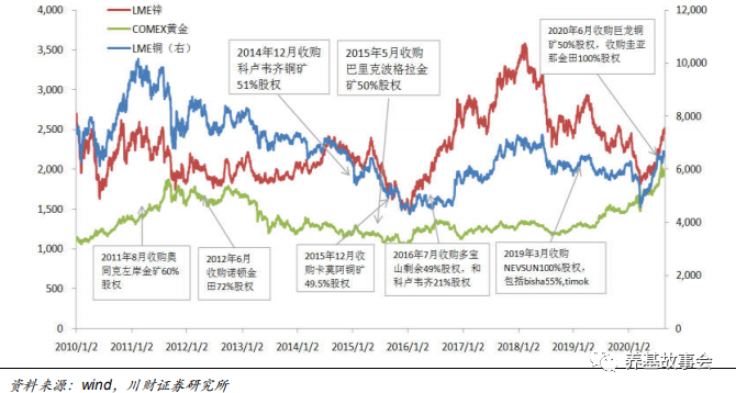 公募老将澳博注册网站平台34亿重仓紫金矿业赚大了? 公募老将澳博注册网站平台34亿重仓紫金矿业赚大了?