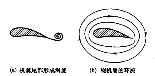 什么車能吸在隧道頂狂飆？不得不學的空氣動力學！ 附空氣動力學陳再新下載的圖17