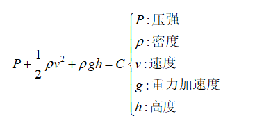 什么車能吸在隧道頂狂飆？不得不學的空氣動力學！ 附空氣動力學陳再新下載的圖11