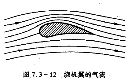 什么車能吸在隧道頂狂飆？不得不學的空氣動力學！ 附空氣動力學陳再新下載的圖18