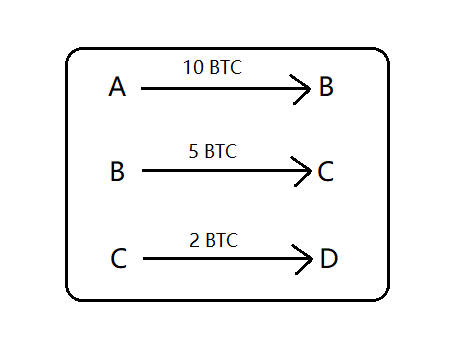 比特币是区块链吗_区块链和比特币的关系_sitebishijie.com 比特币区块链