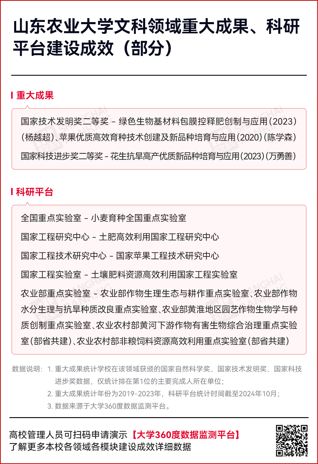 2021學科評估高校評估結果_21年學科評估_2024年學科評估