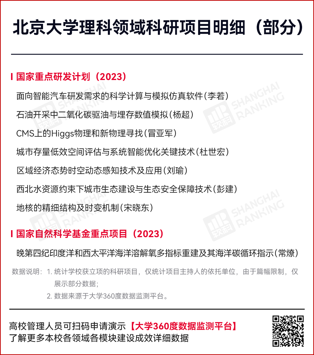 2024年学科评估_2021学科评估高校评估结果_21年学科评估