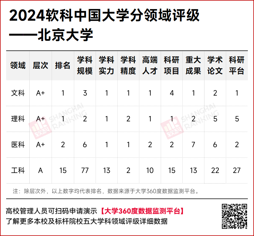 2024年学科评估_2021学科评估高校评估结果_21年学科评估