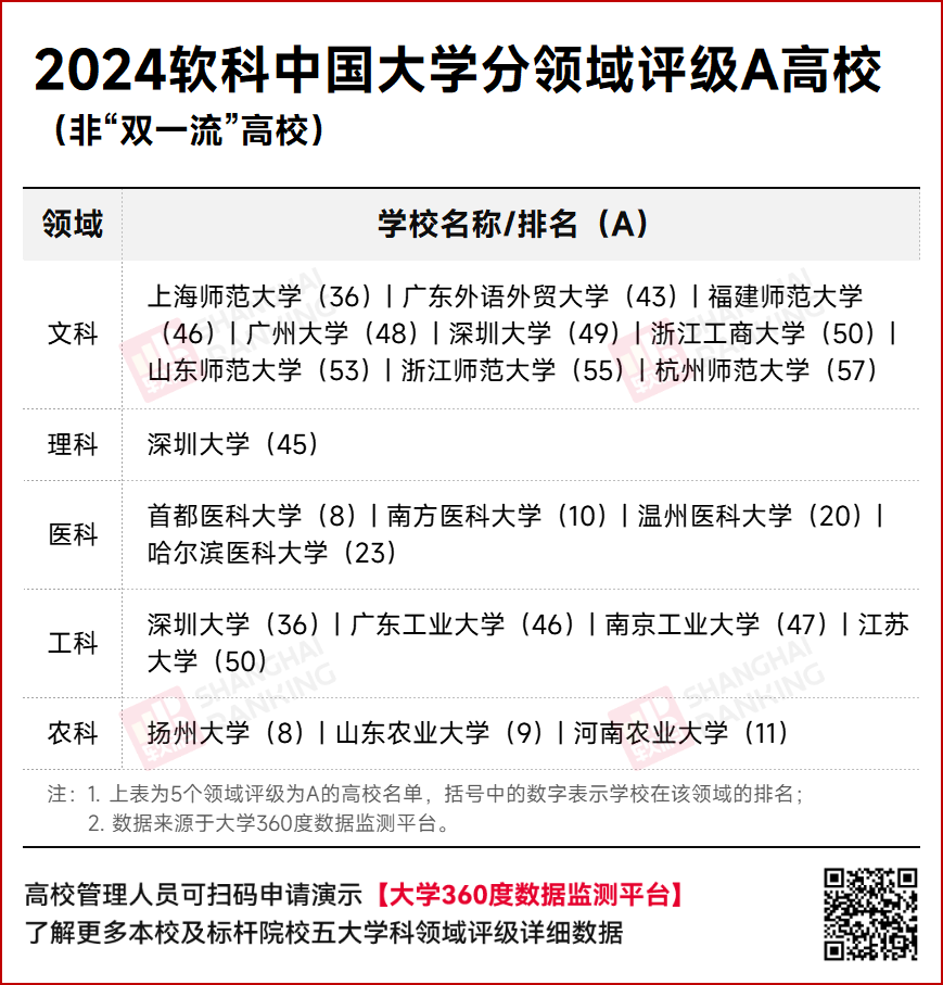 2024年學科評估_21年學科評估_2021學科評估高校評估結果