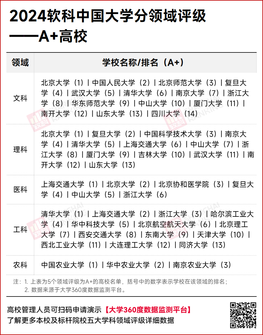 21年学科评估_2021学科评估高校评估结果_2024年学科评估